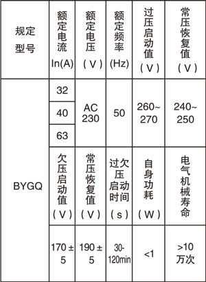 自復(fù)位過欠壓延時(shí)保護(hù)器說明書.jpg